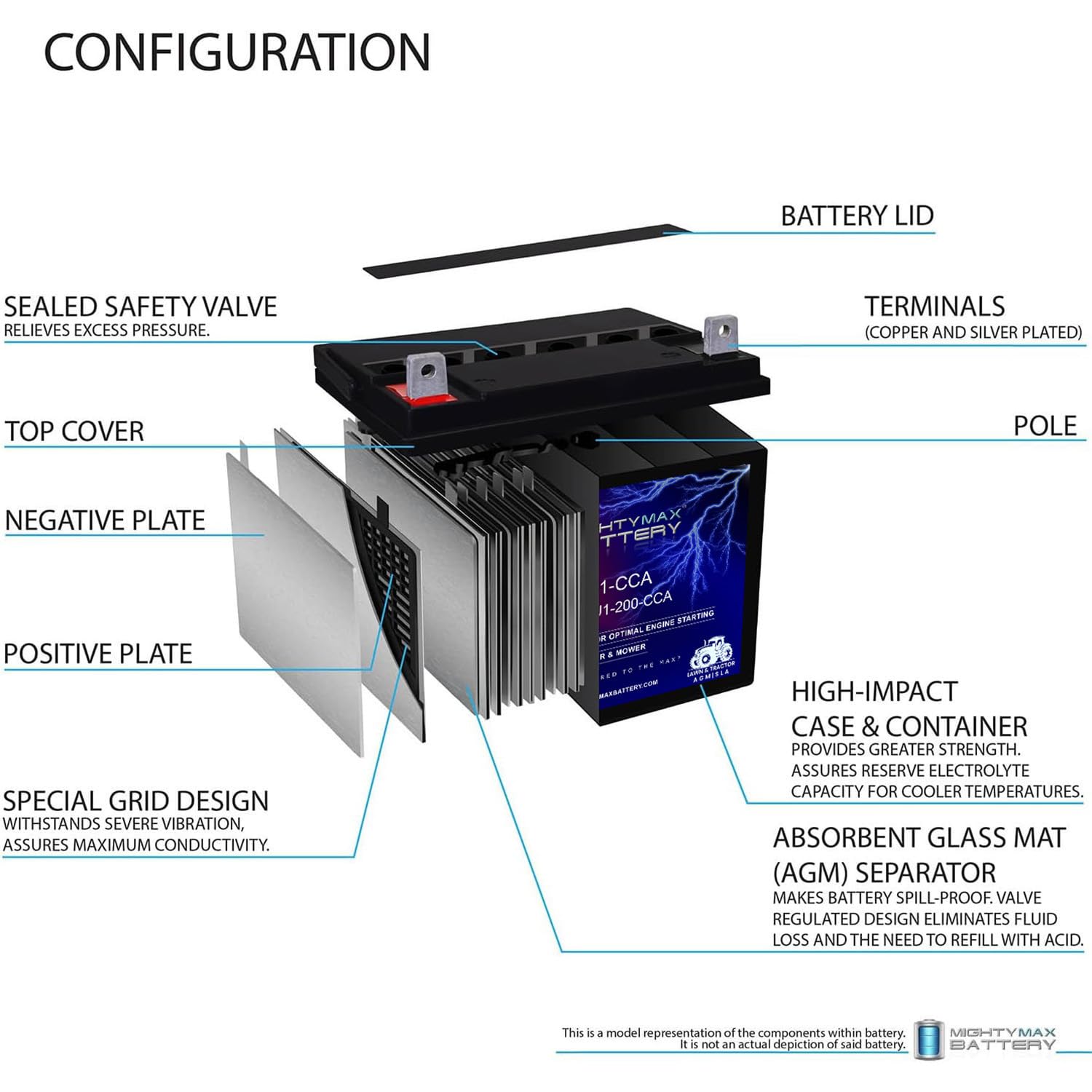 Top view of Mighty Max ML-U1 12V battery highlights terminals.