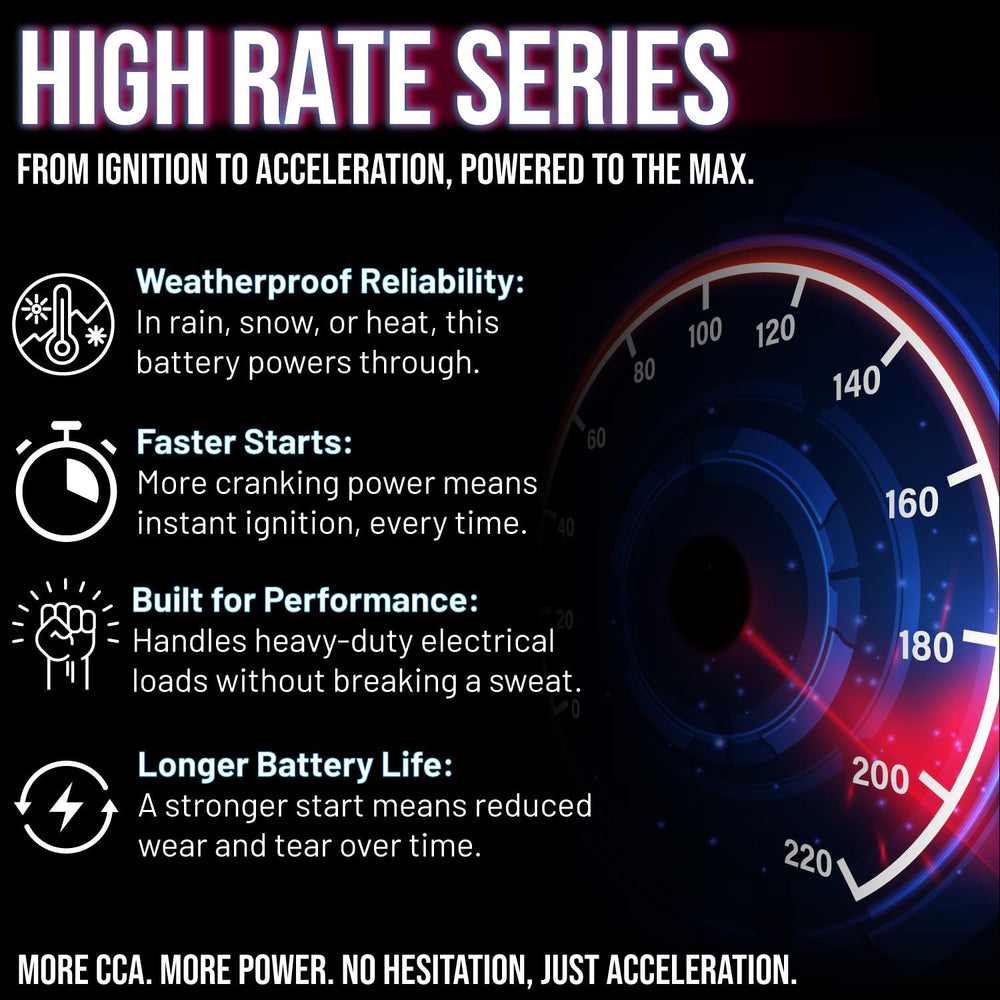 Mighty Max Battery ML-U1R-CCAHR screws included for secure fit on compatible mowers