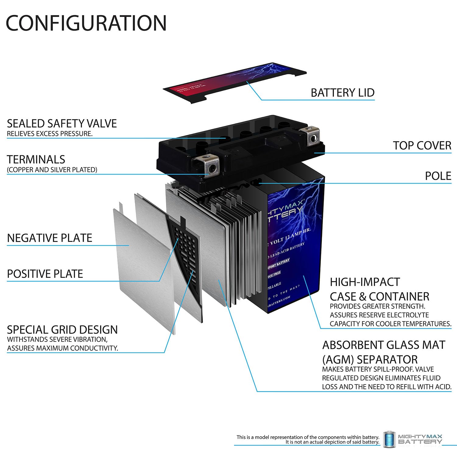 Mighty Max Battery YB12A-A 12Ah capacity for reliable daily use