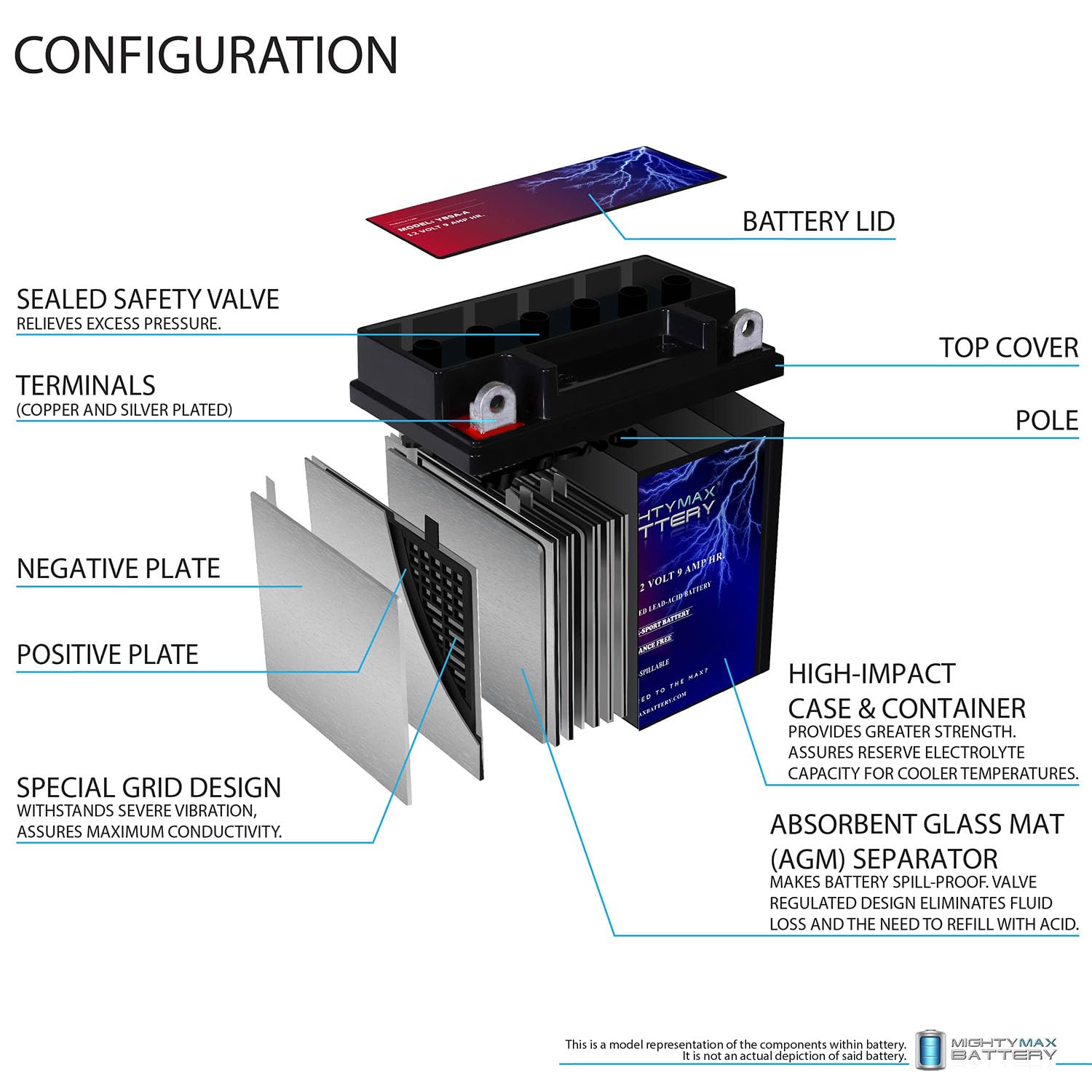 Mighty Max Battery YB9A-A dimensions fit standard motorcycle compartments.