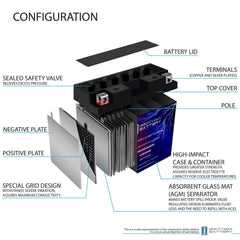 Compact dimensions of 6x2.75x5.25 inch Mighty Max YT12B-4