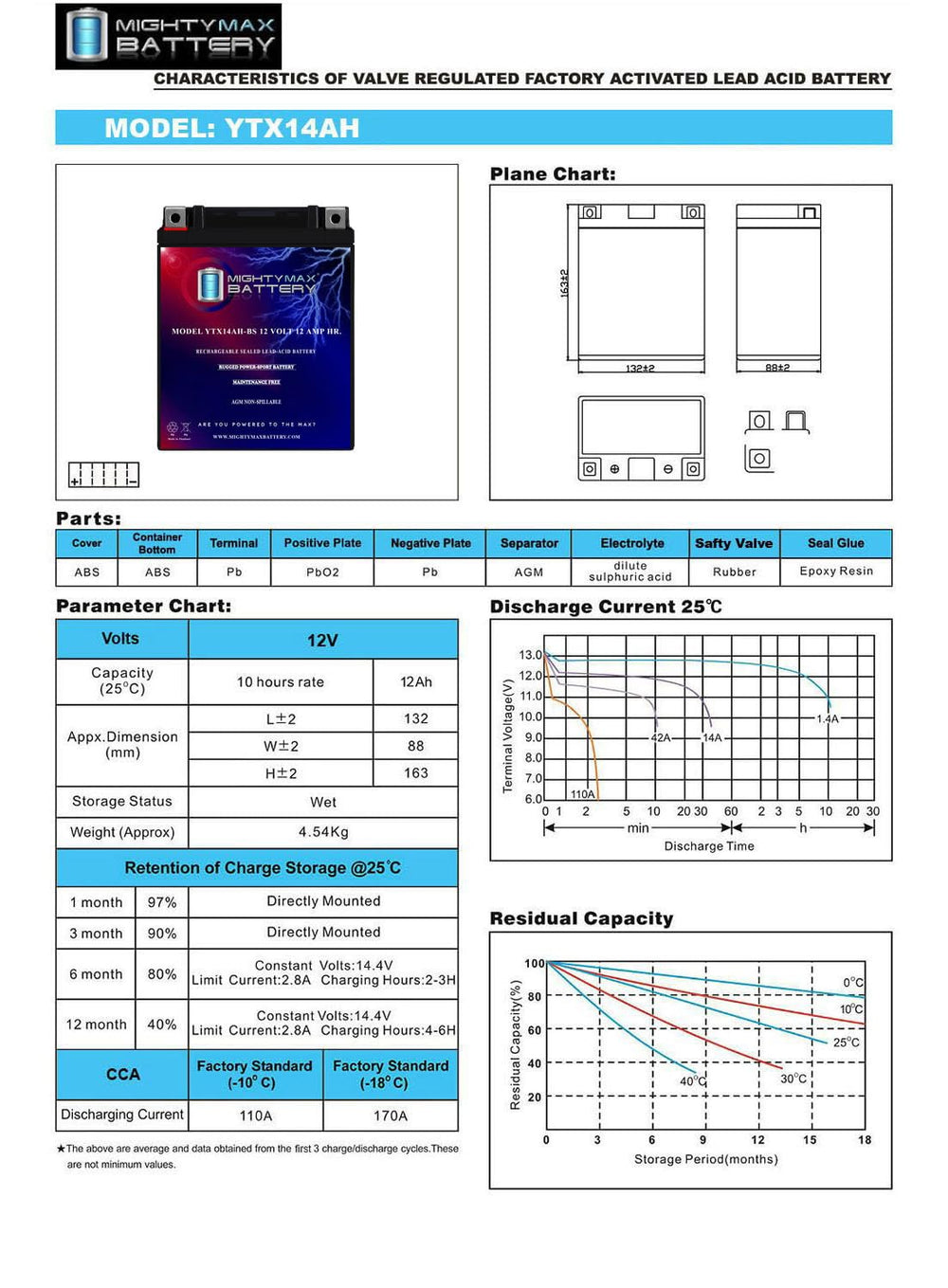 Mighty Max Battery YTX14AH in-use photo suggests reliable starts in varying temperatures