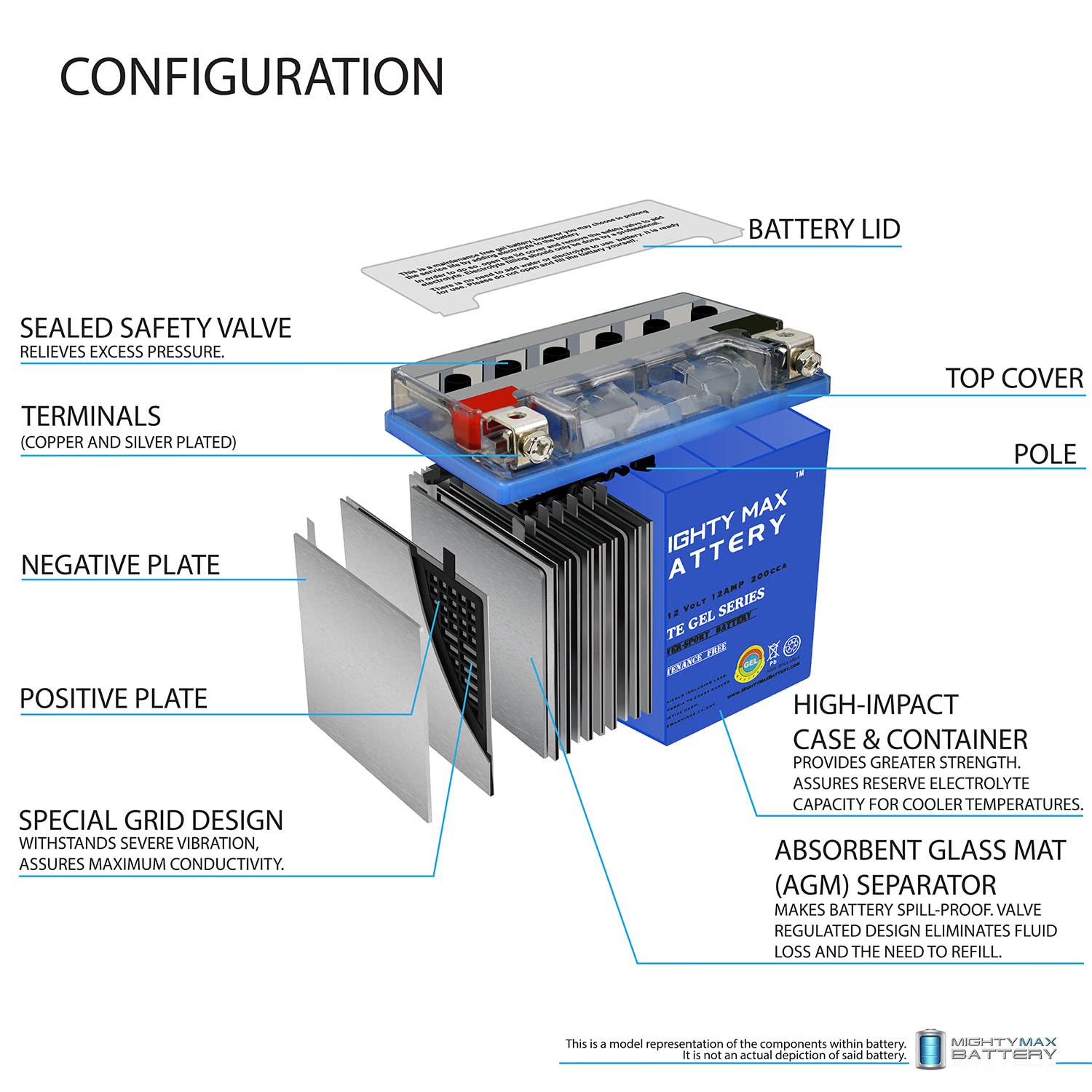 Mighty Max YTX14-BS Gel battery packaging, ready for shipment and storage.