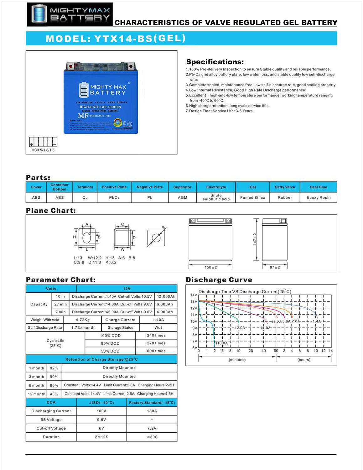 Mighty Max YTX14-BS Gel battery ventless design for safe handling.