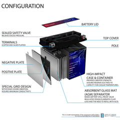 Mighty Max Battery YTX20HL-BS 310 CCA and 20Ah capacity support reliable cold starts.