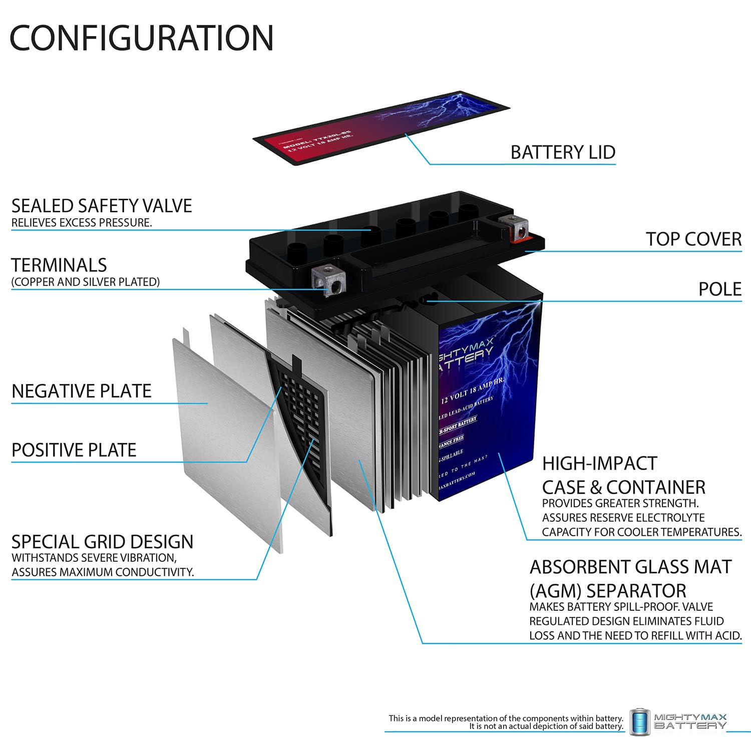 Sealed, maintenance-free design of Mighty Max Battery YTX20L-BS.