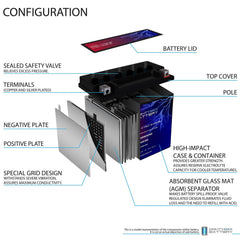 Sealed, maintenance-free design of Mighty Max Battery YTX20L-BS.