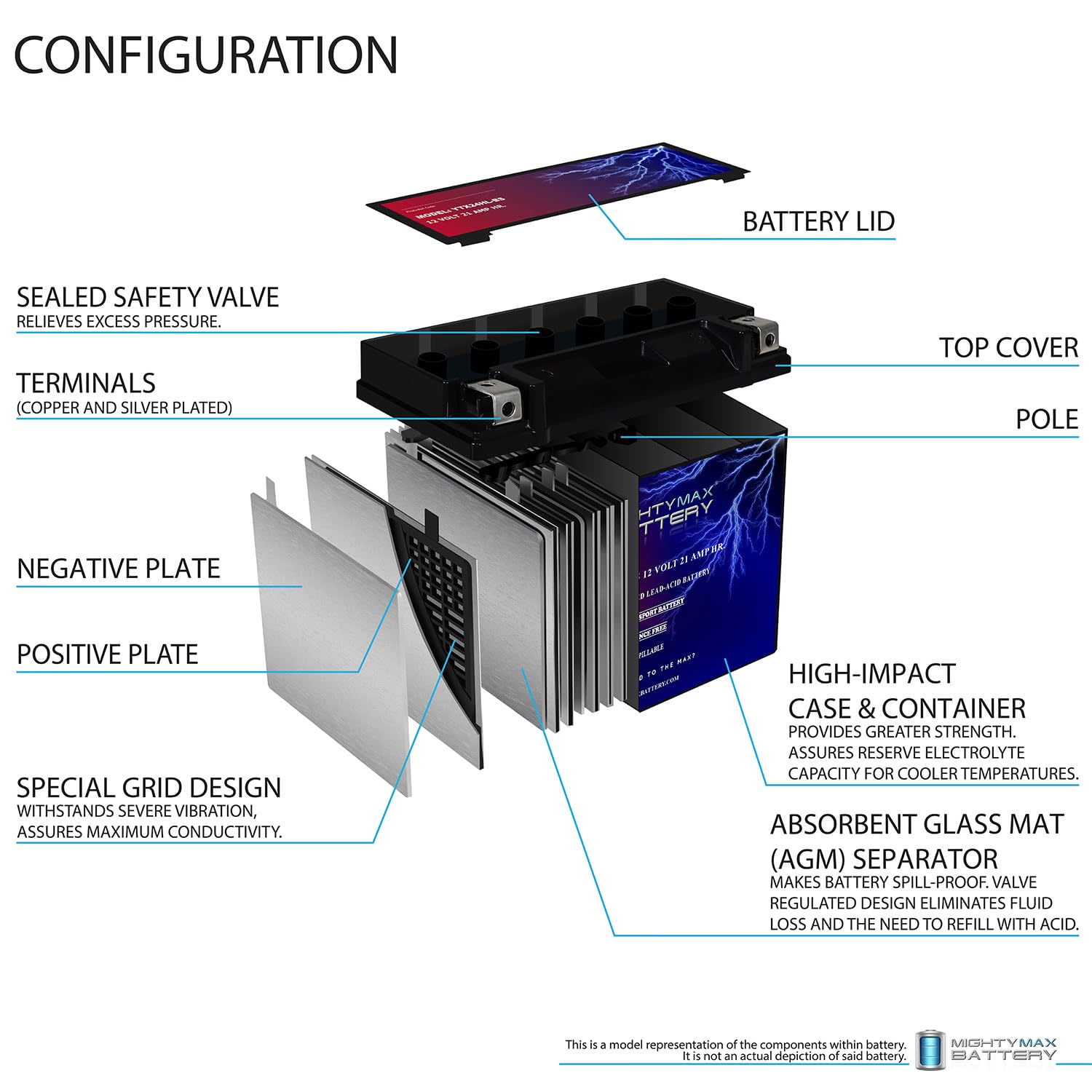 Mighty Max Battery YTX24HL-BS vent design supports spill-proof, safe operation