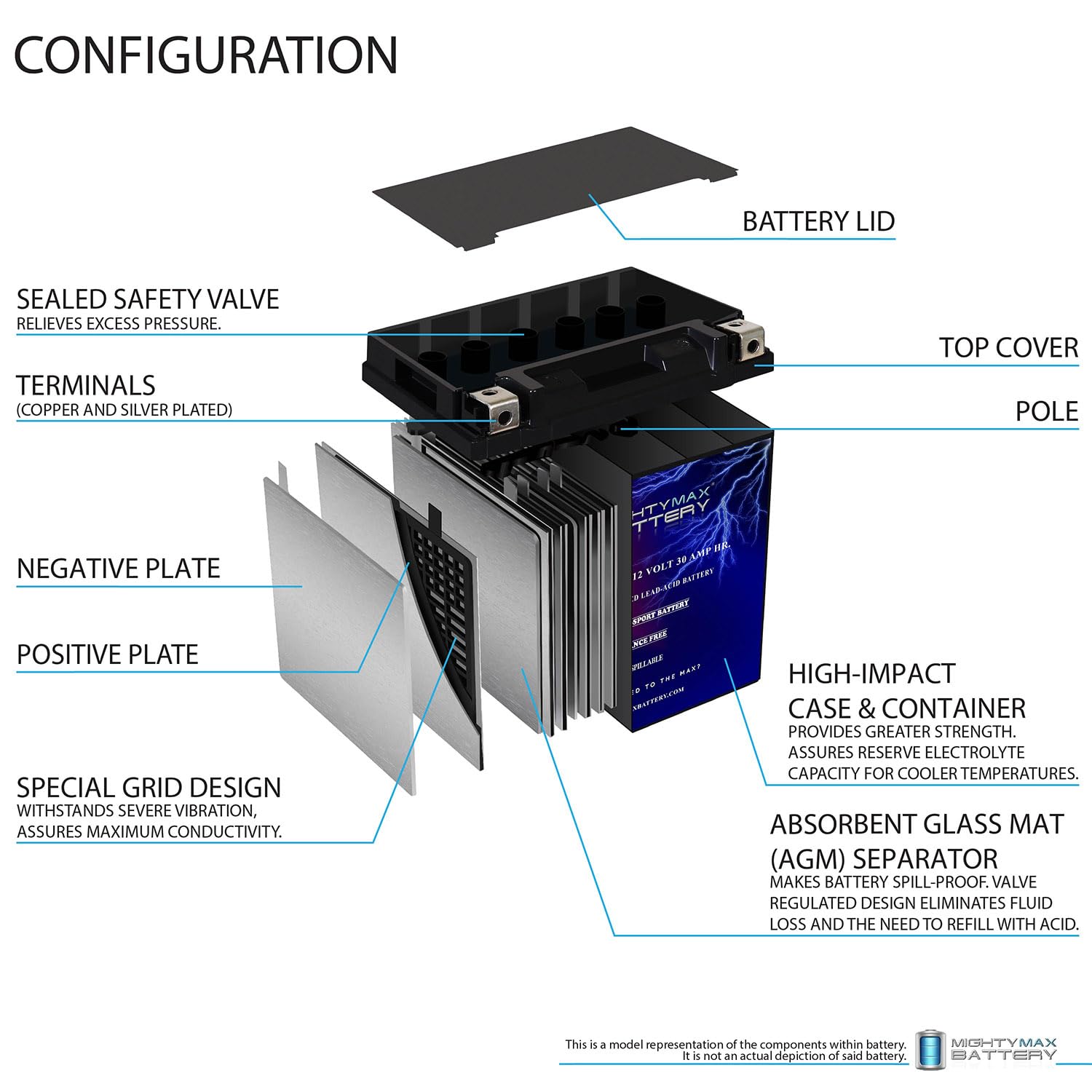 Mighty Max Battery YTX30L-BS terminal layout for easy installation.
