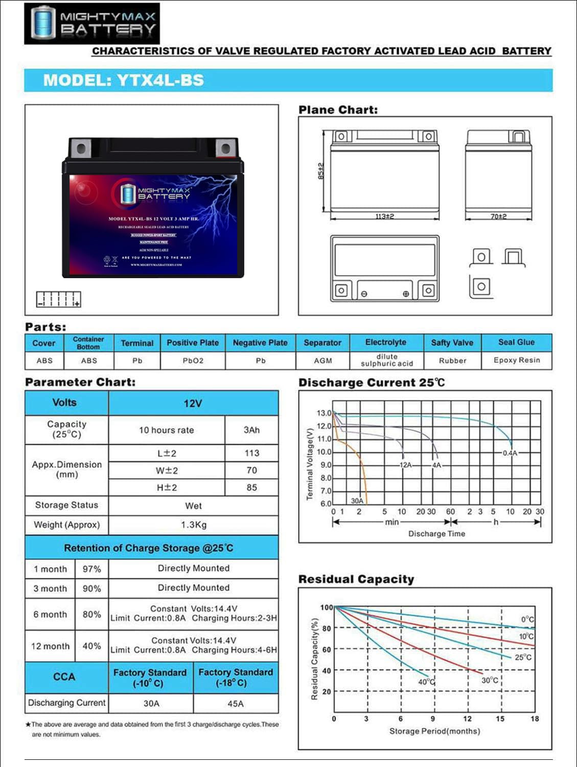 Mighty Max Battery YTX4L-BS operates across high and low temperatures