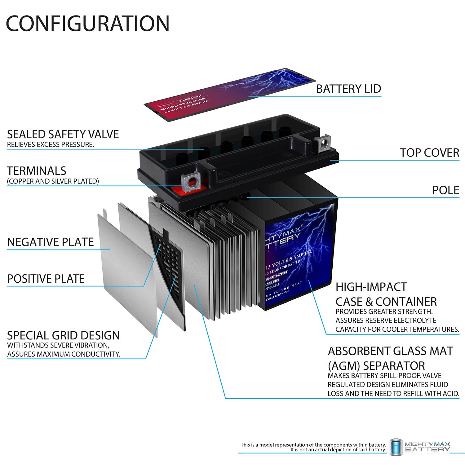 Mighty Max Battery YTX6.5L-BS dimensions highlighting width, height, and depth