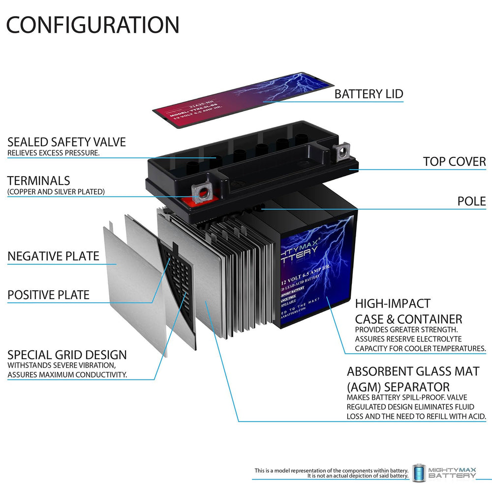 Mighty Max Battery YTX6.5L-BS dimensions highlighting width, height, and depth