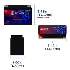 Mighty Max Battery YTX6.5L-BS side view highlighting slim profile for tight fits
