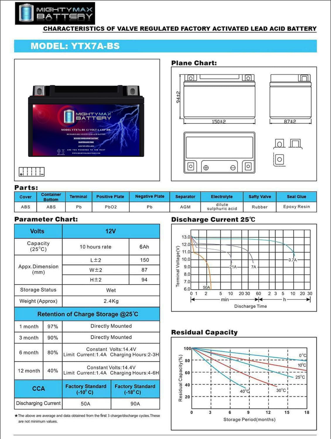 Mighty Max Battery YTX7A-BS 105 CCA rating in a compact SLA package.