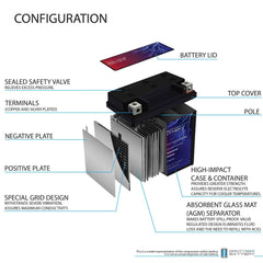 Mighty Max Battery YTX7L-BS label side with clear specs for compatibility