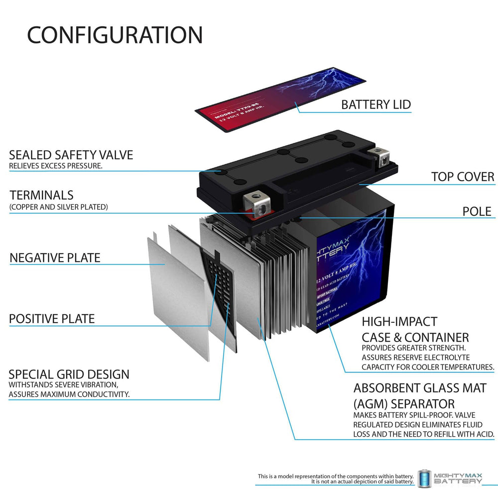 Mighty Max YTX9-BS battery packaged image suggests ready-to-install replacement.