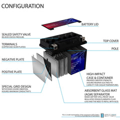 Mighty Max Battery YTZ14S dimensions label helps verify fit in standard motorcycle trays