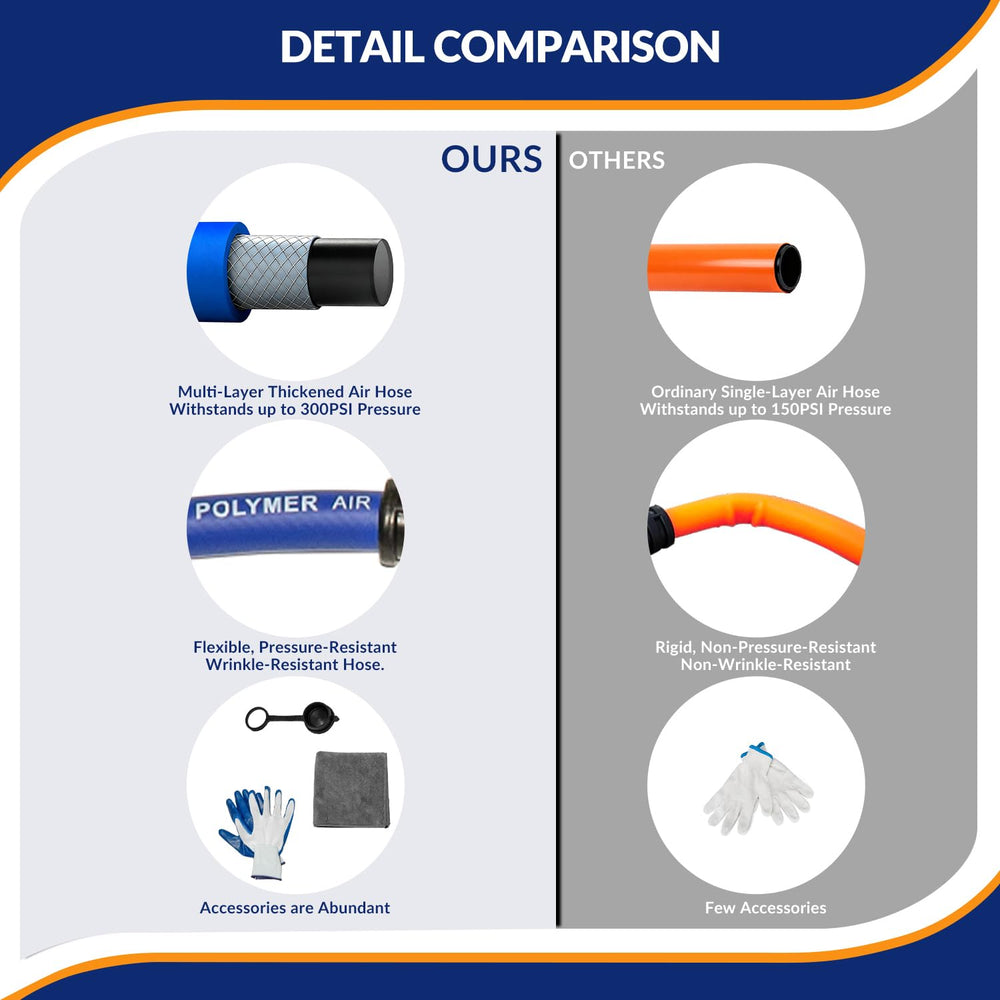 MILADO complete-kit ready for use with portable or garage air compressors