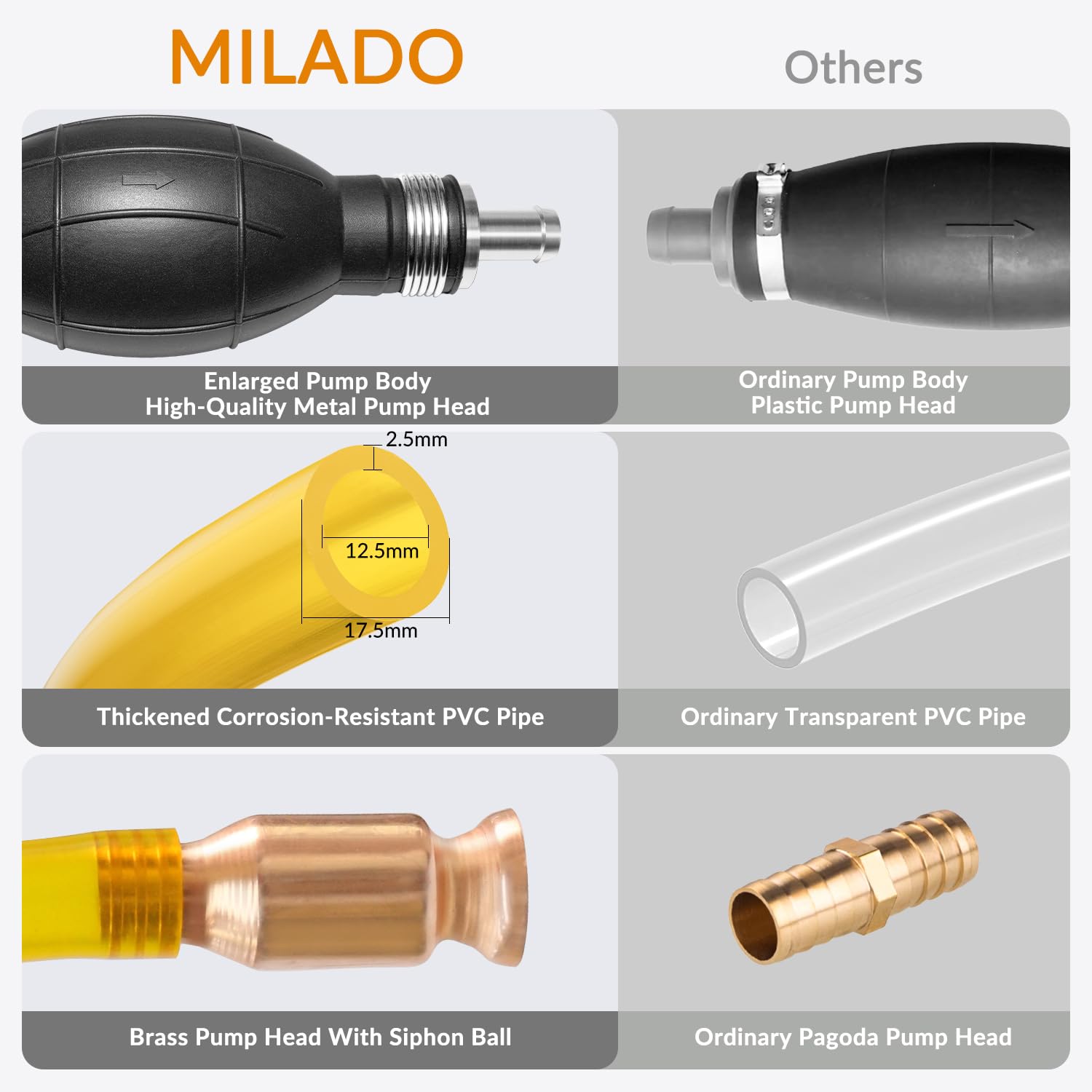 MILADO copper siphon head designed for fast transfers without pumping.