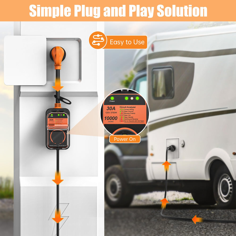 Millionhome built-in circuit analyzer helps monitor power at the campsite.
