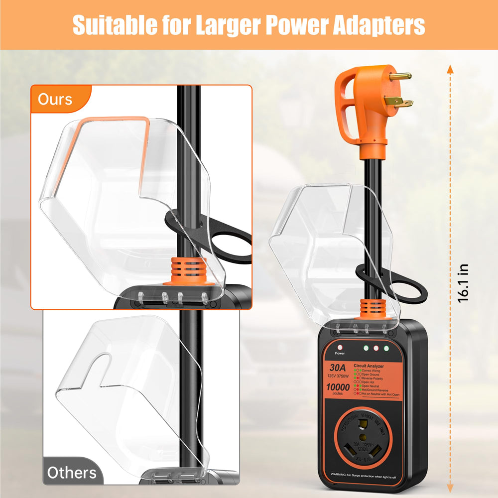 Millionhome RV surge protector waterproof housing withstands rain and dust.