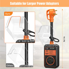 Millionhome RV surge protector waterproof housing withstands rain and dust.