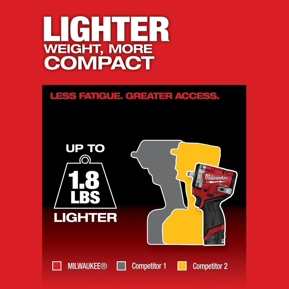 Milwaukee M12 FUEL Stubby compatibility with M12 system