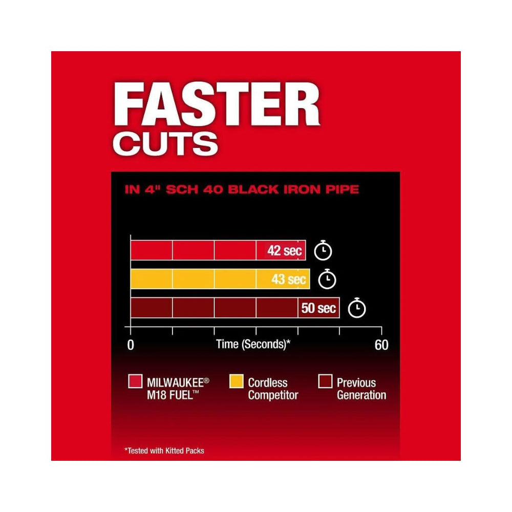Milwaukee M18 FUEL Deep Cut Band Saw integrated rafter hook in use