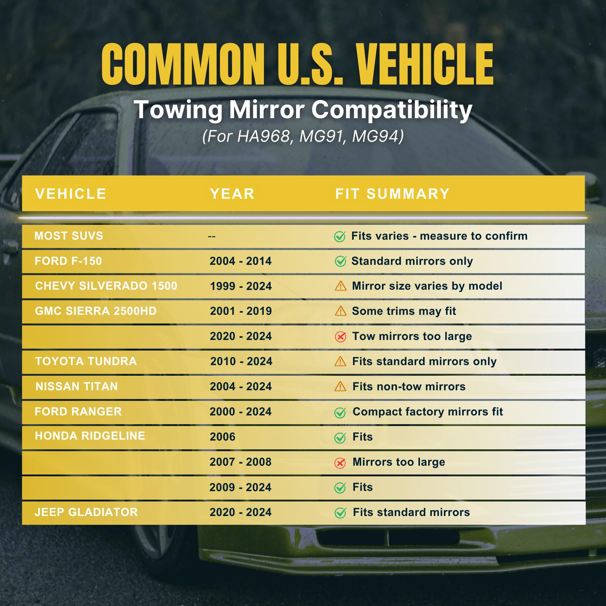 Durable MirroGuard materials designed for outdoor towing and rugged conditions