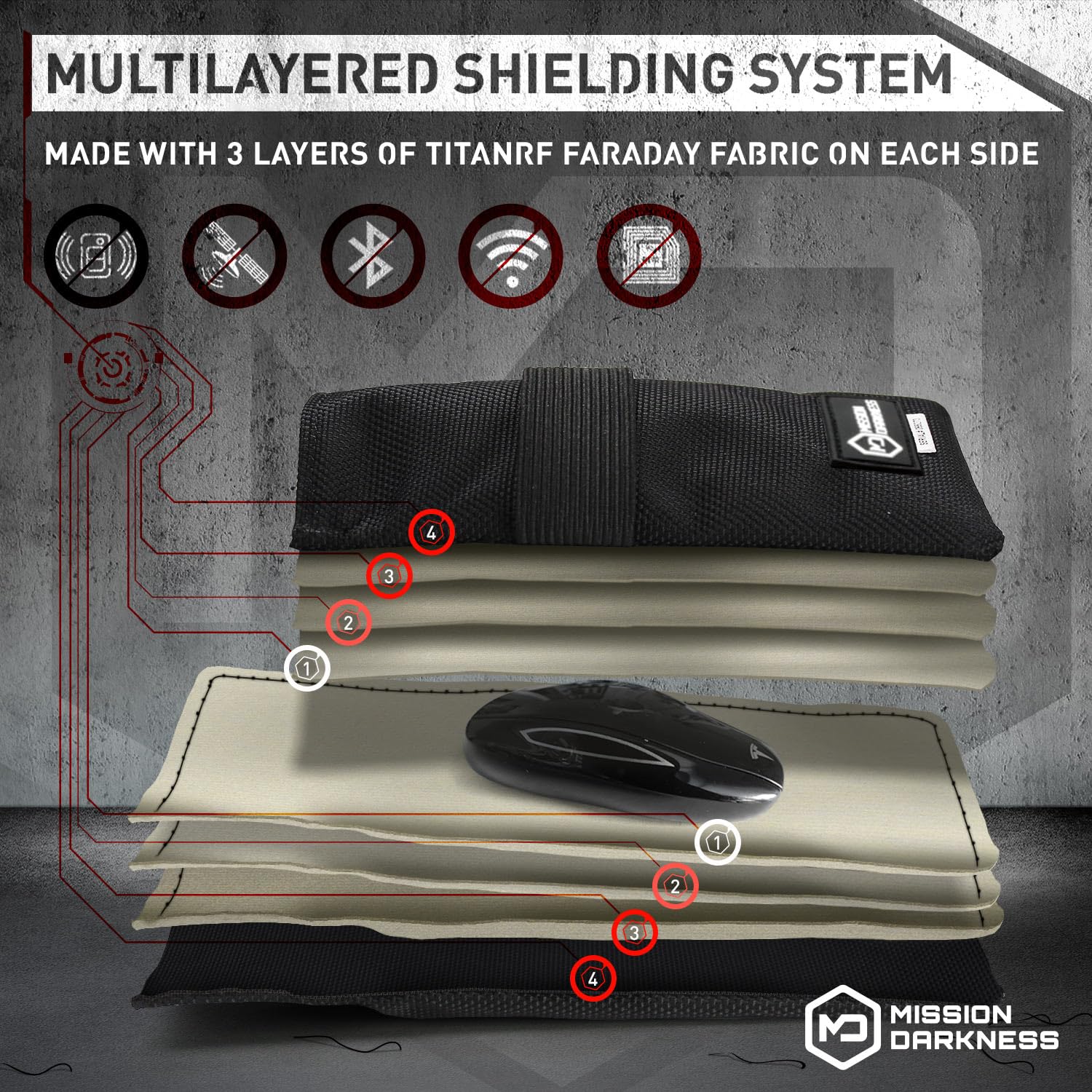 Mission Darkness Faraday Bag belt loop clip enables portable signal protection