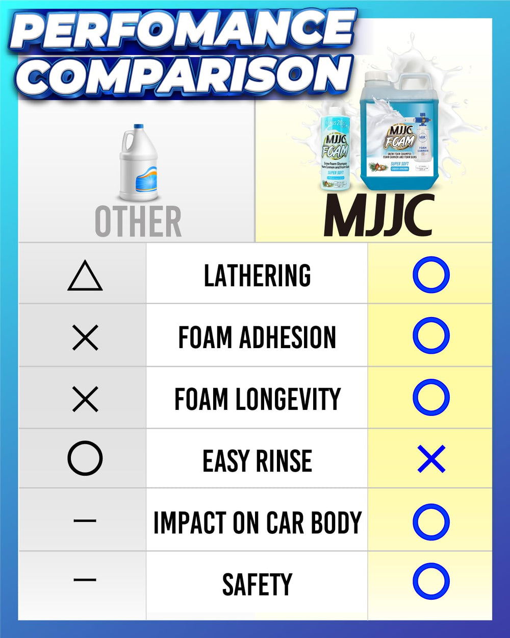 MJJC Foam dispensing shows efficient coverage from a small amount