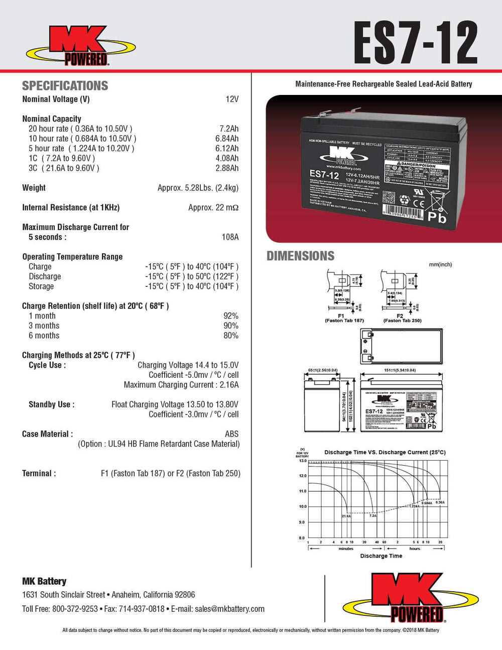 MK Battery ES7-12 terminal detail highlights secure F1 connections for easy setup.