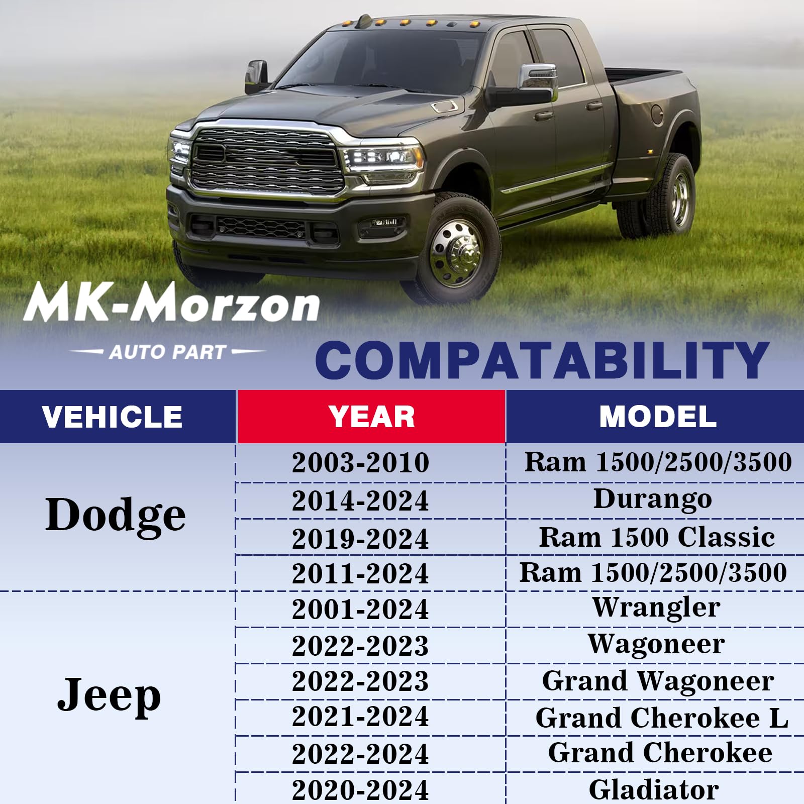 MK-Morzon vent on Ram 3500 demonstrating durable construction for long life