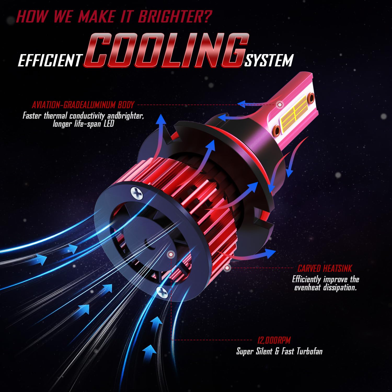 MNWHUC Aviation aluminum heat sink keeps bulbs cool and efficient.