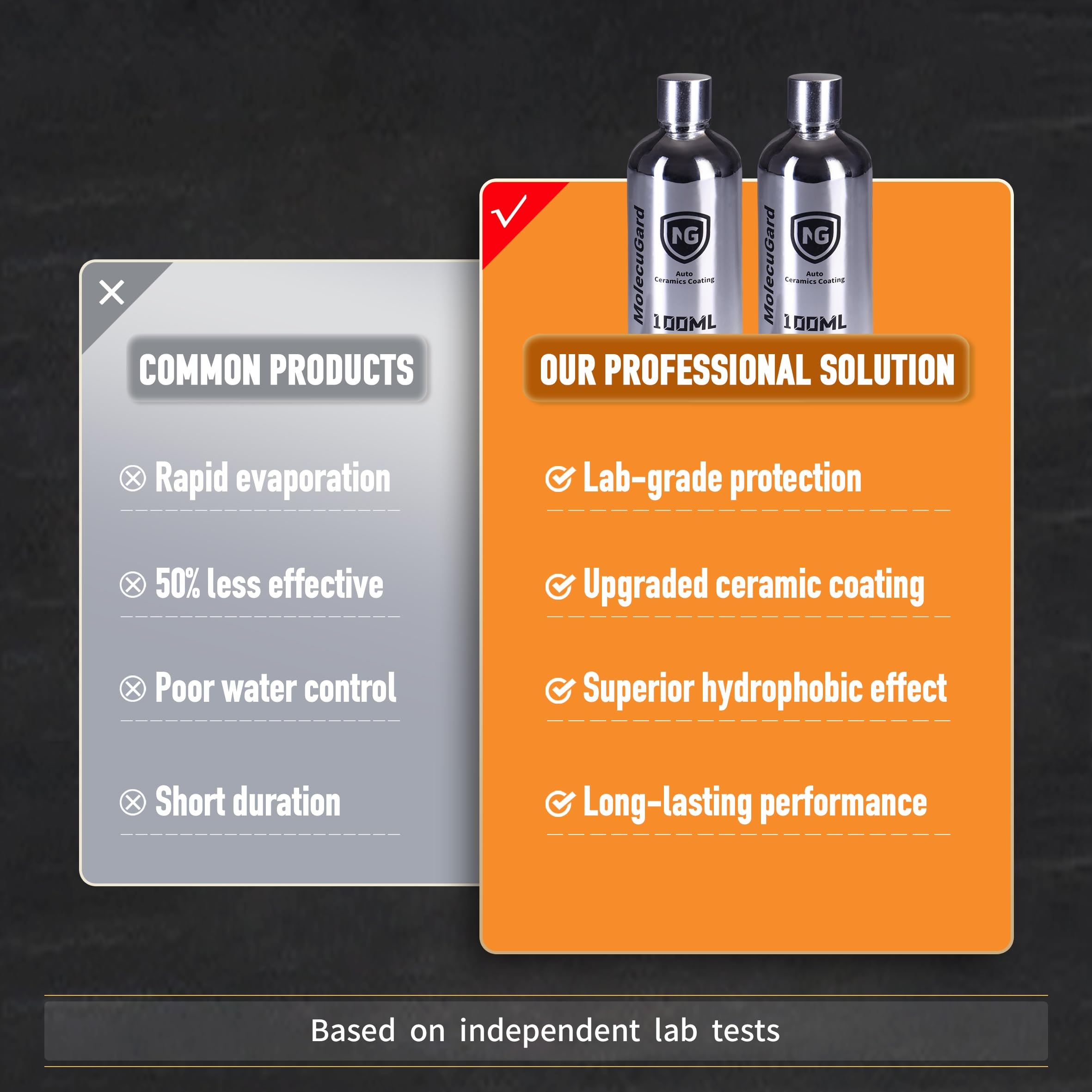 Water beading on car paint after MolecuGard coating