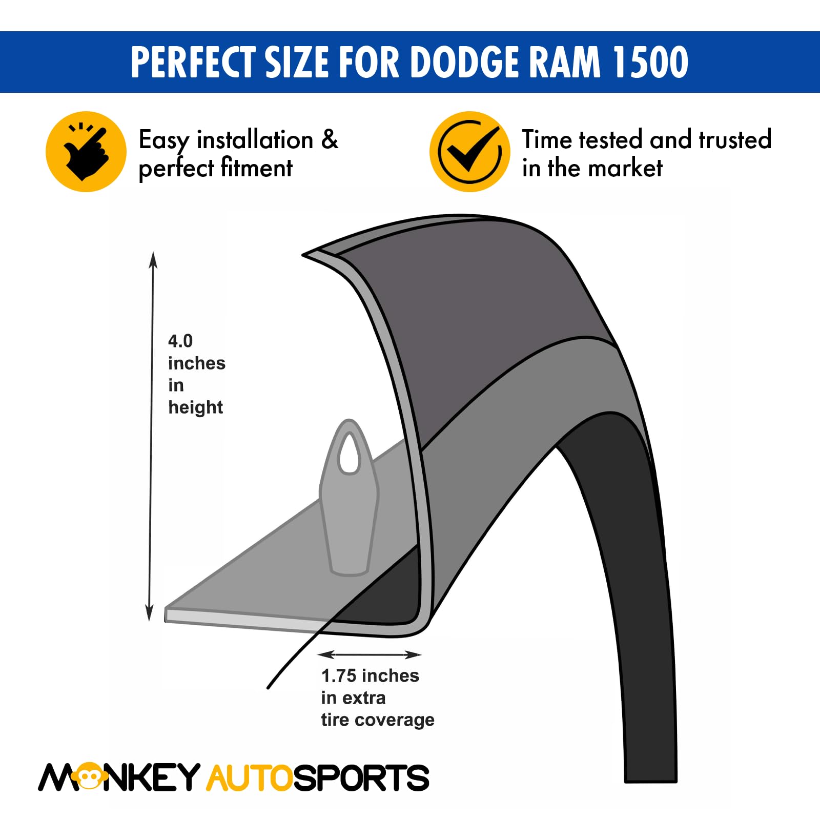 Monkey Autosports fender flare full set for Dodge Ram 1500, complete 4-piece kit