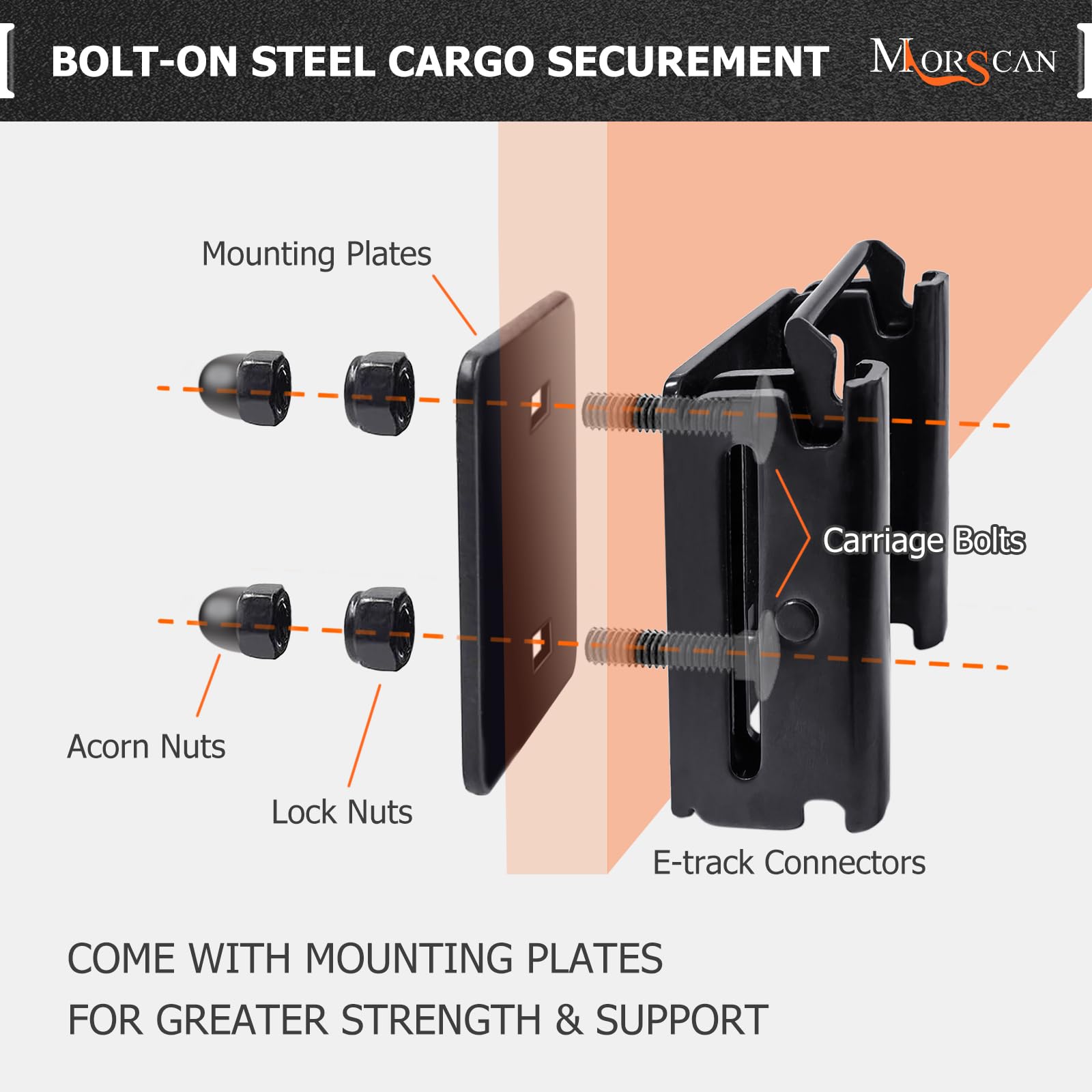 MorScan e-track connector mounting plates reinforce attachment.