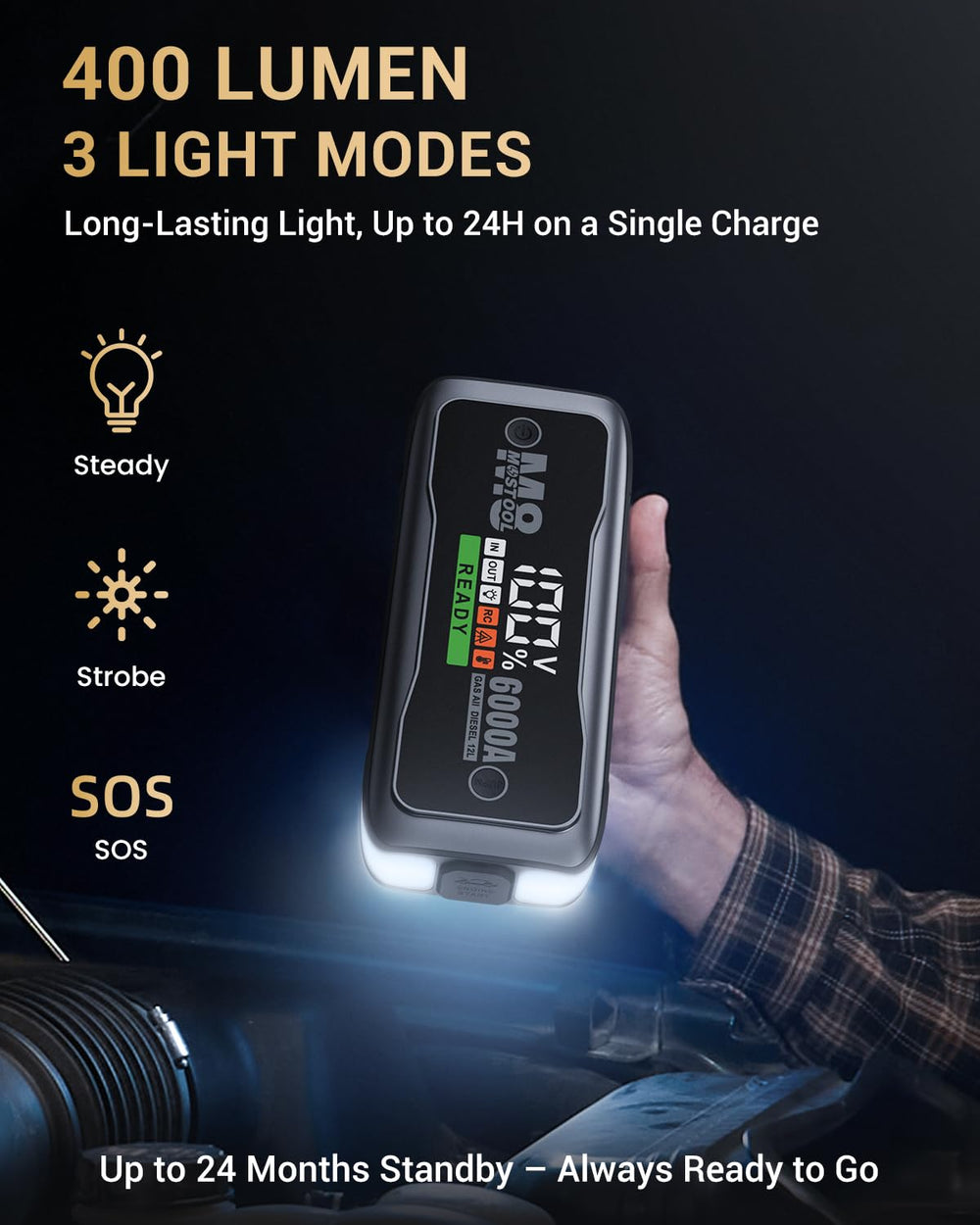 MOSTOOL M8 400-lumen LED light assists in night checks.