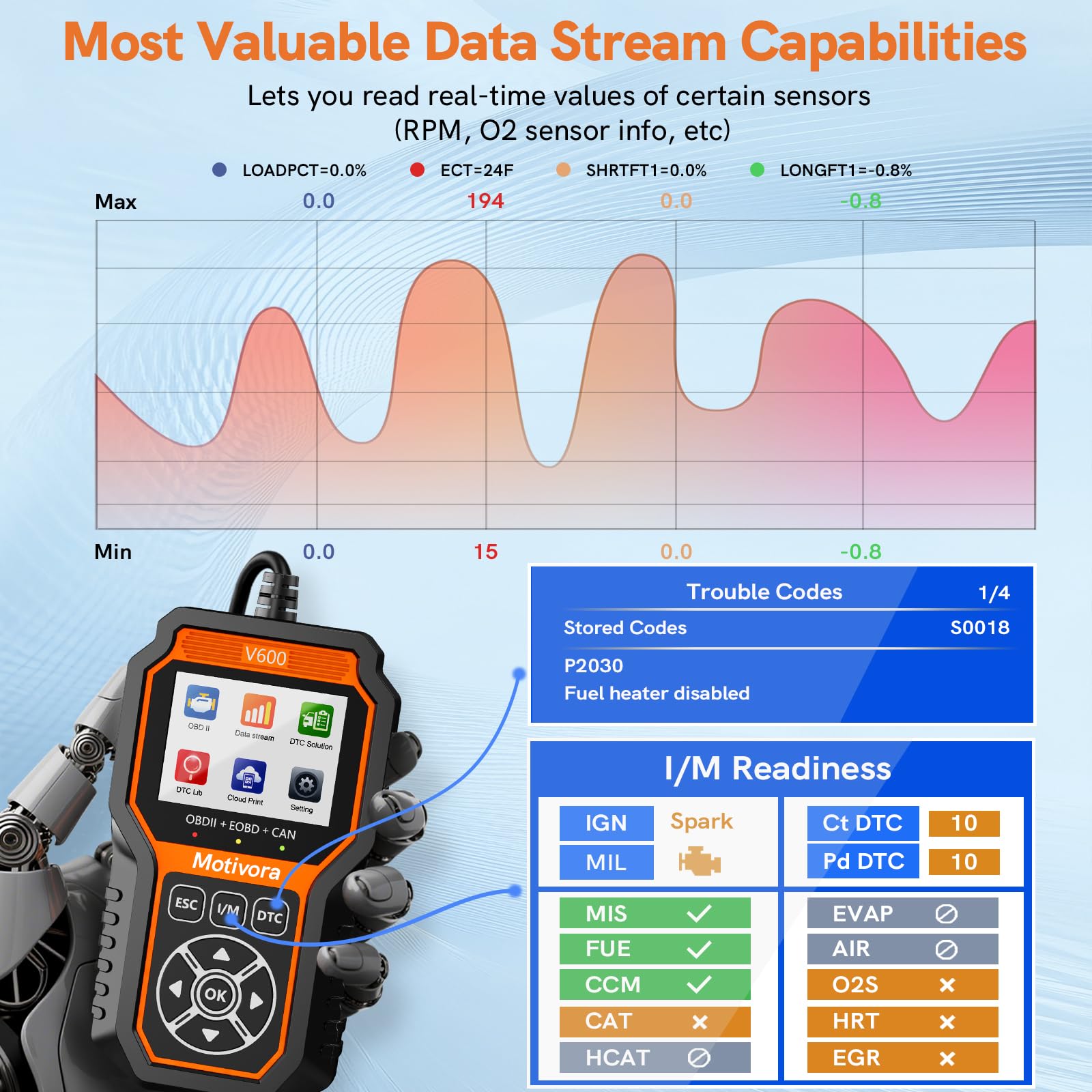 Motivora OBD2 I/M readiness status for quick emissions check