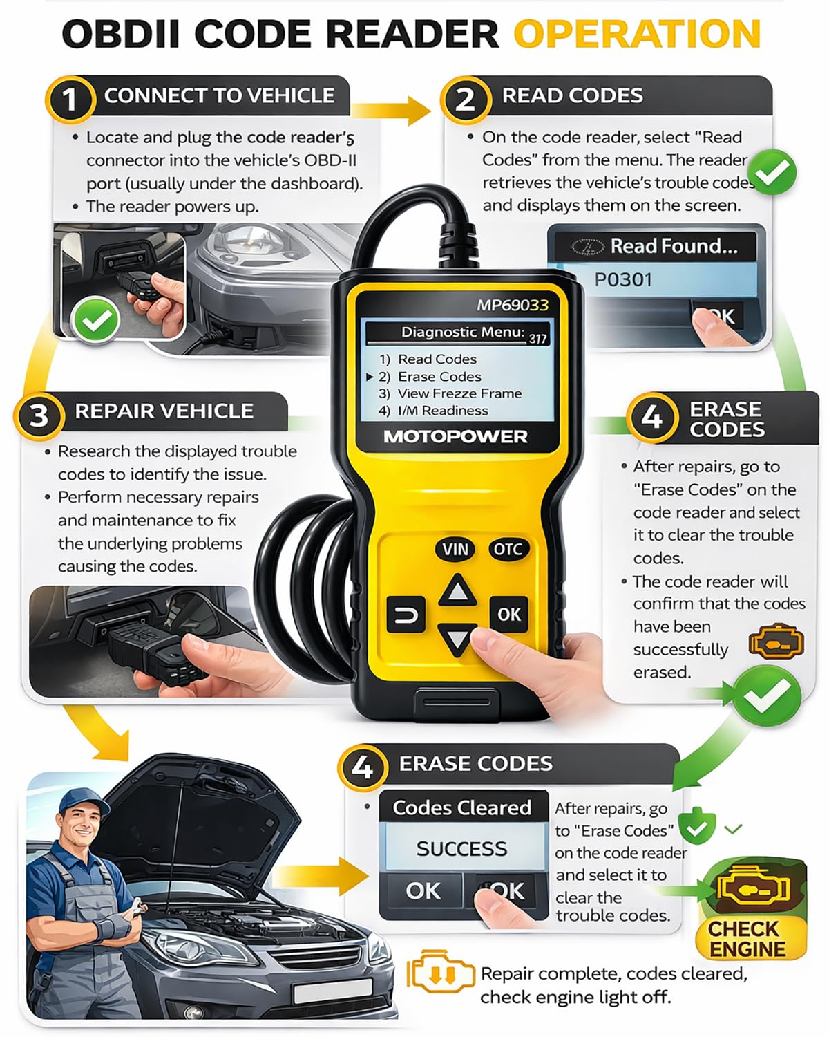 MOTOPOWER MP69033 connection guide showing easy OBDII port setup and start