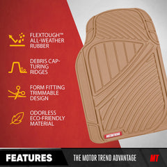 Motor Trend full-coverage layout shows four-piece protection for the cabin.