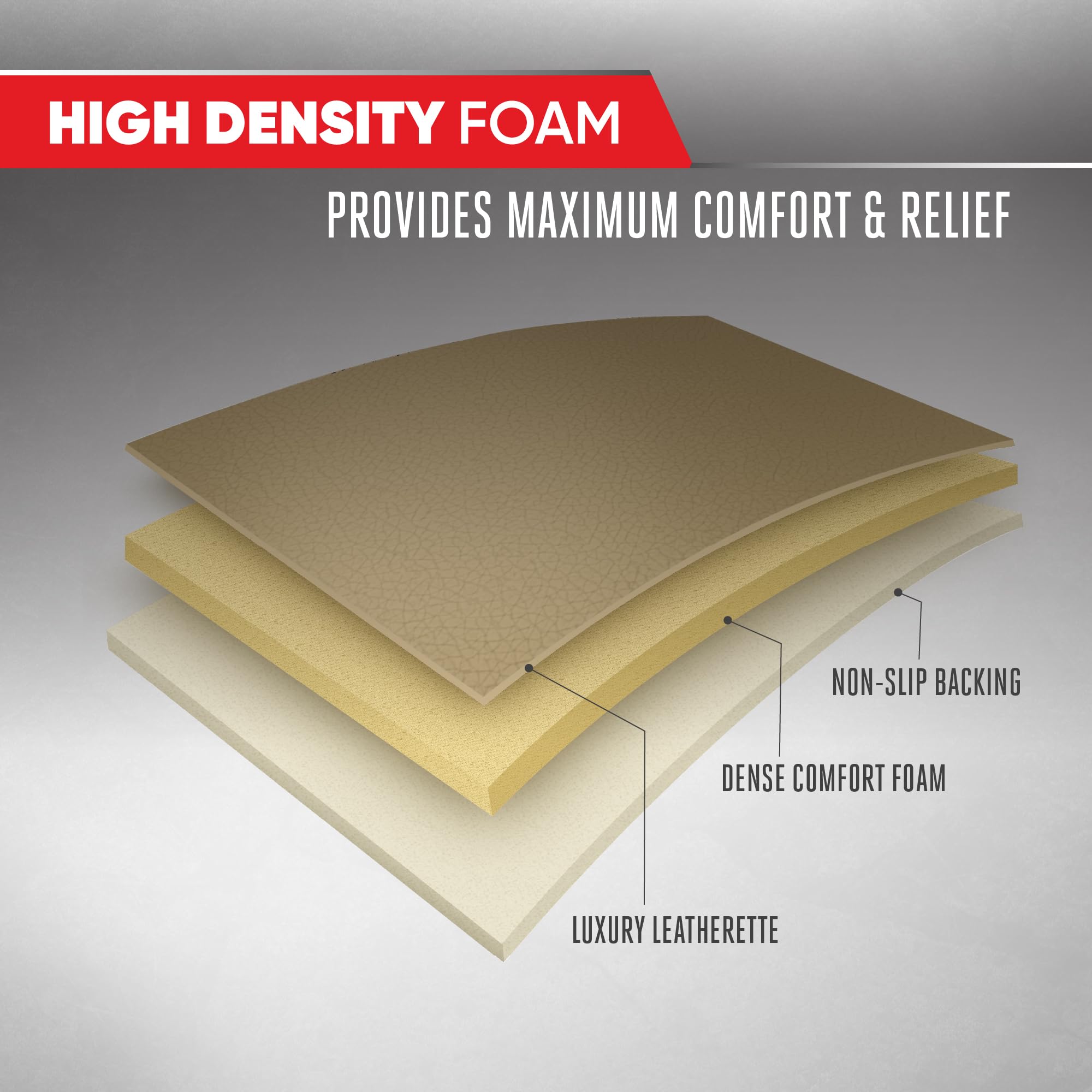 Motor Trend non-slip backside keeps the protector in place during drives