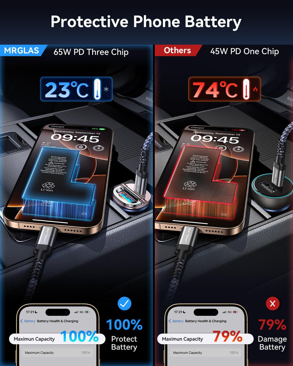 MRGLAS 125W USB-C car charger powering iPhone during travel