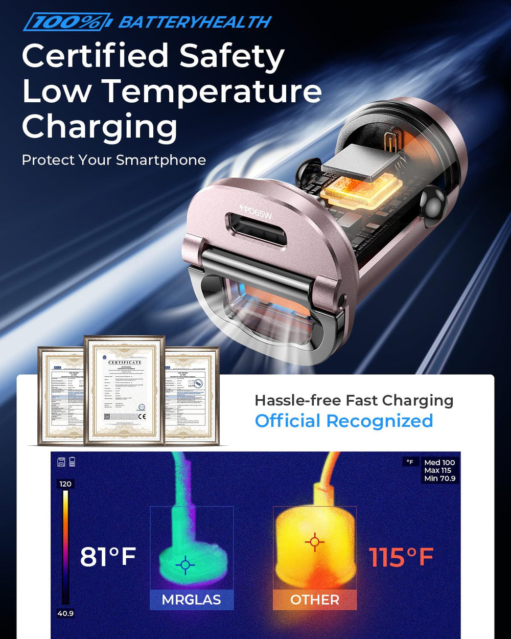 MRGLAS 125W USB-C car charger powering MacBook on the go