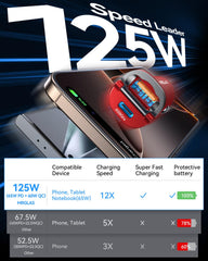 MRGLAS PD65W USB-C port enables fast charging for devices.