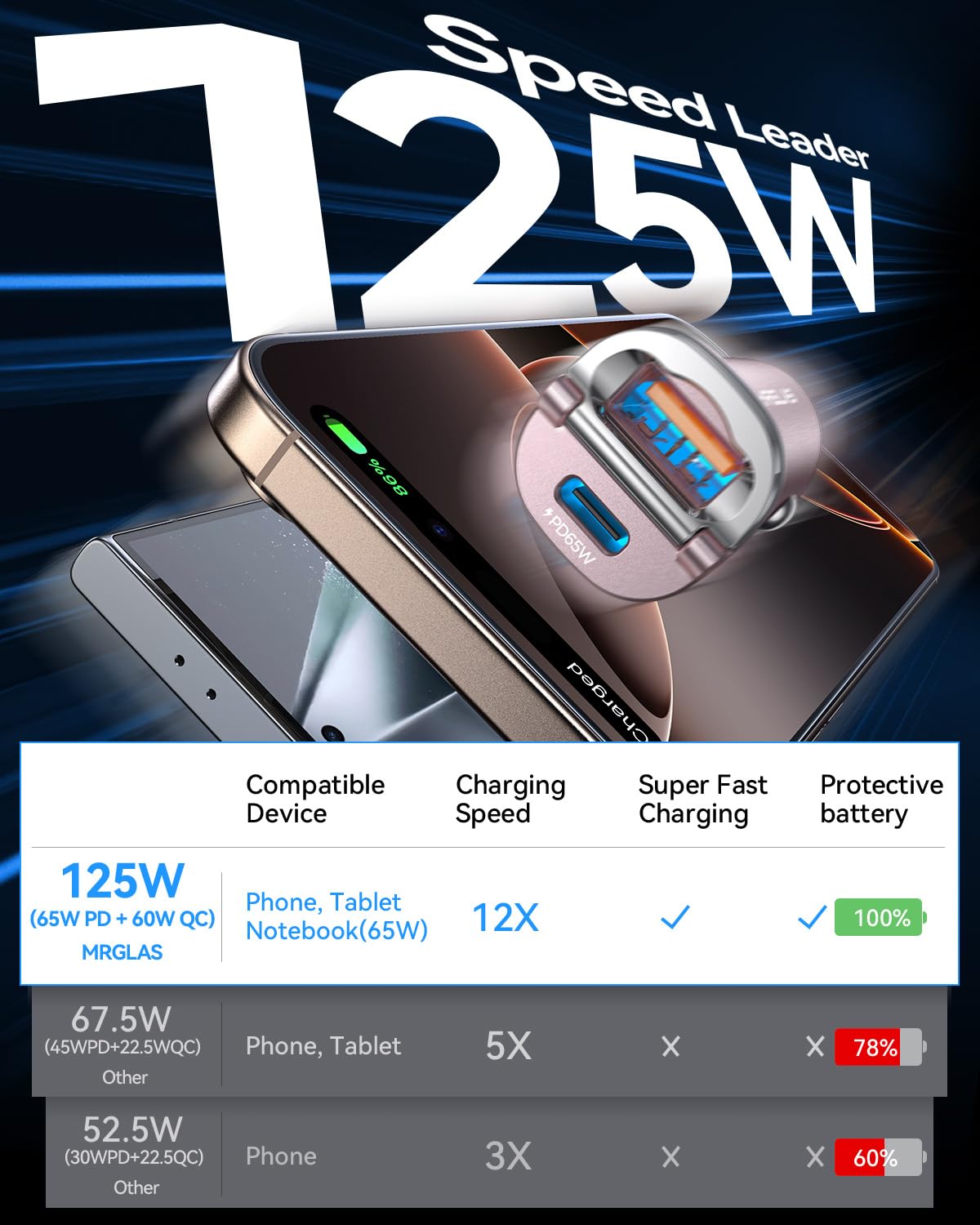 MRGLAS 125W USB-C car charger pull-ring closeup for easy unplugging