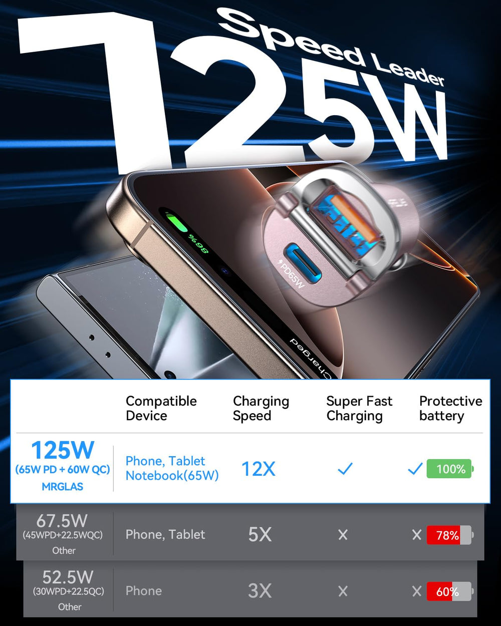 MRGLAS 125W USB-C car charger pull-ring closeup for easy unplugging