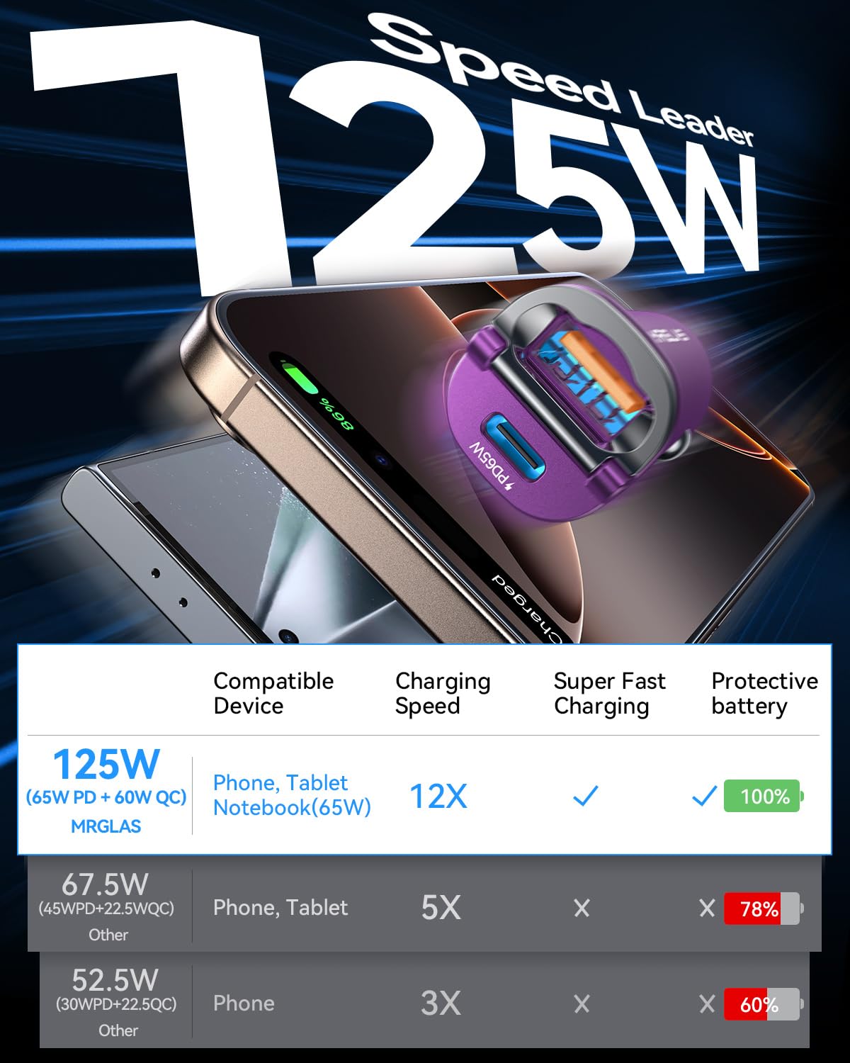 MRGLAS all-metal body enhances heat dissipation and durability