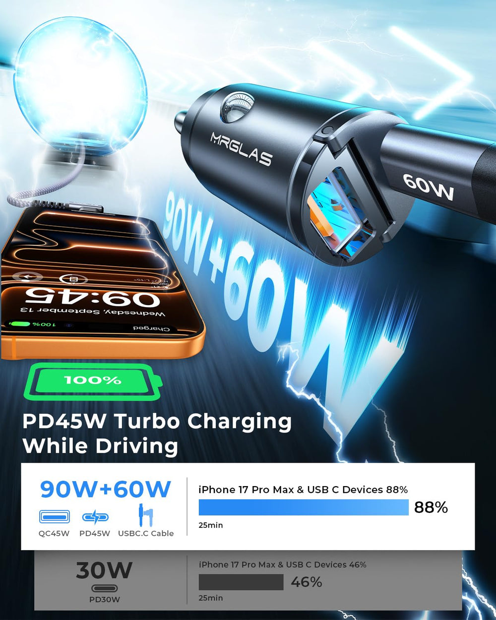 MRGLAS charger with advanced heat management and safety features