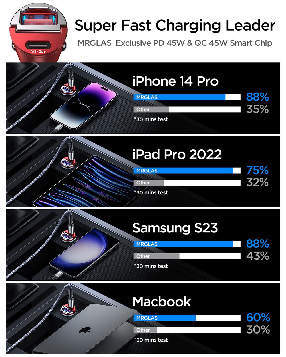 Compact form factor blends into the vehicle interior without protruding.